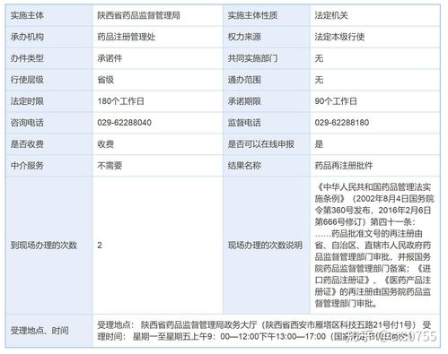 陜西國產(chǎn)藥品再注冊審批全攻略 條件、材料、流程與代辦服務(wù)指南