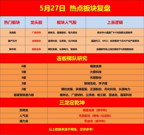 KrF光刻膠供應(yīng)緊張加劇，晶圓廠加速導(dǎo)入本土產(chǎn)品以應(yīng)對挑戰(zhàn)