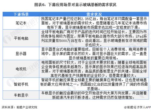 2022年中國電子玻璃行業(yè) 細(xì)分市場現(xiàn)狀、趨勢與新型服務(wù)模式展望