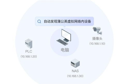 貝銳蒲公英異地組網(wǎng)戰(zhàn)略升級 自研SD-WAN技術(shù)賦能，打造全新“異地專網(wǎng)”與代繳費(fèi)服務(wù)體系