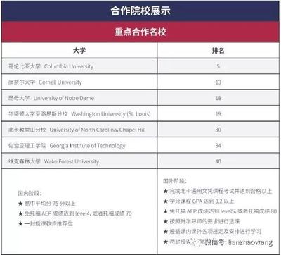 北京外國語大學兩年制美國高本連讀課程招生簡章與輔助服務