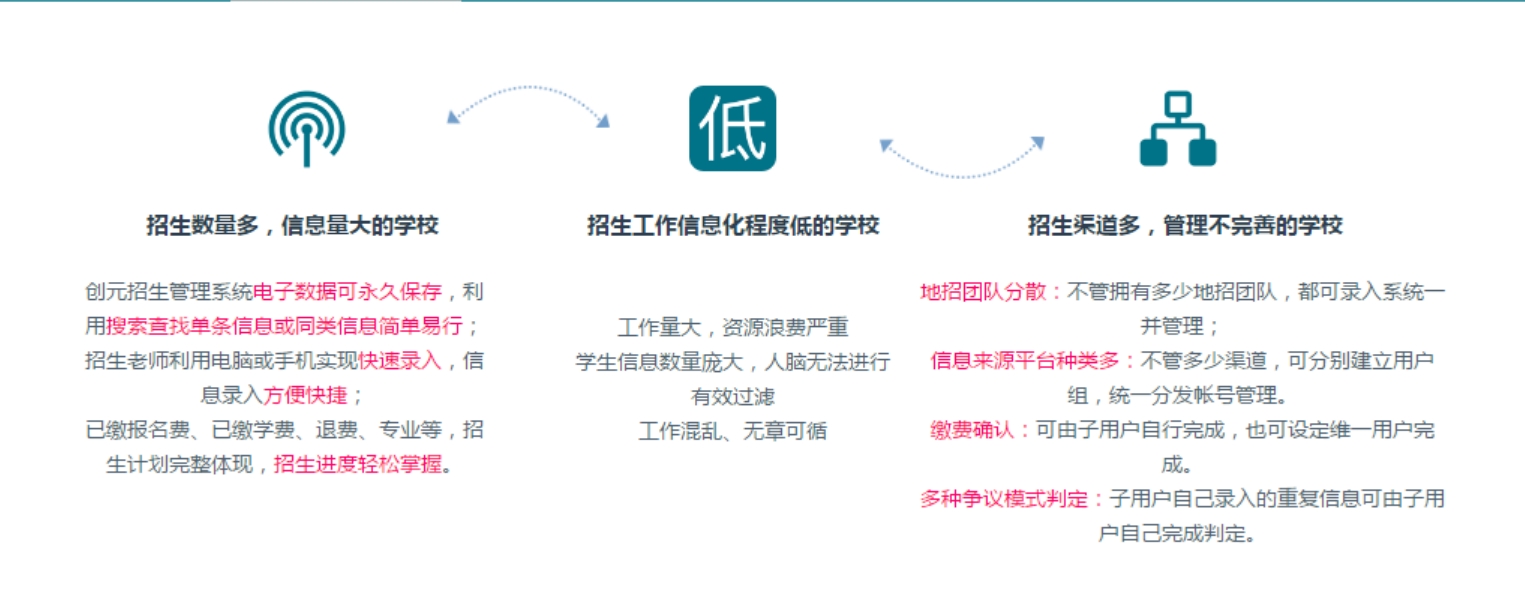 智慧校園視角下的招生管理系統(tǒng) 賦能招生輔助服務(wù)新生態(tài)