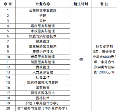 北京社會(huì)管理職業(yè)學(xué)院2020年黑龍江省單招招生專業(yè)計(jì)劃與招生輔助服務(wù)解析