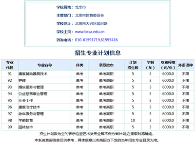 2018年北京社會(huì)管理職業(yè)學(xué)院（院校代碼1128）在京單考招生專業(yè)計(jì)劃及輔助服務(wù)指南